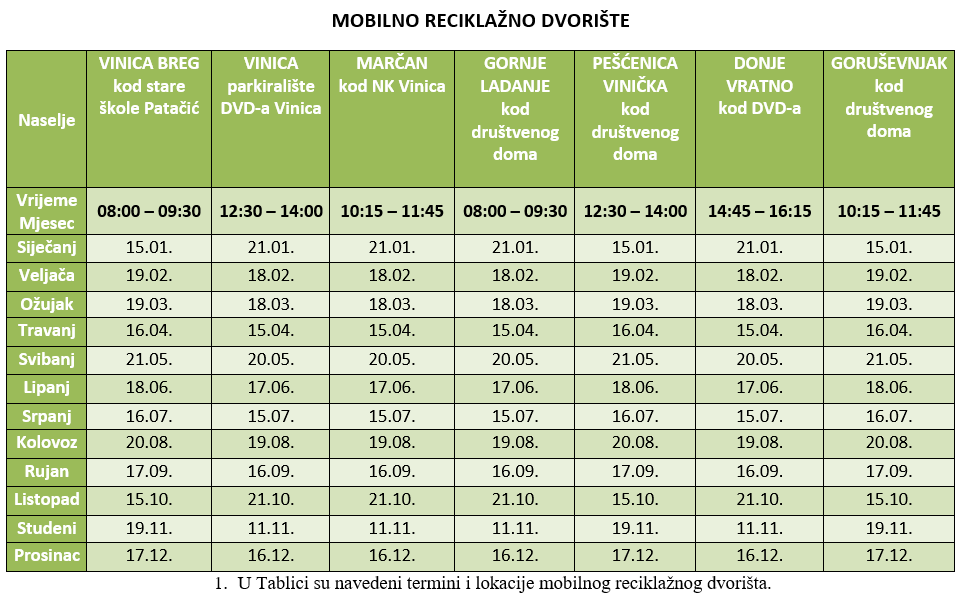 reciklazno dvoriste